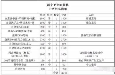 装修 价格