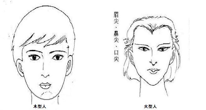 头大面相