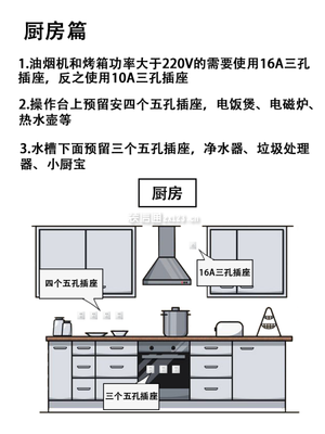 厨房插座需要16A吗