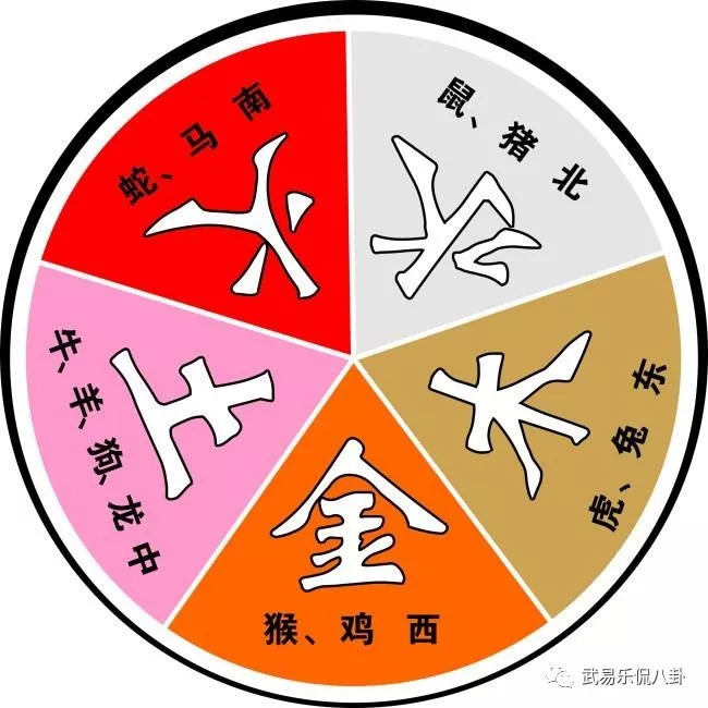 飞字属于五行属什么