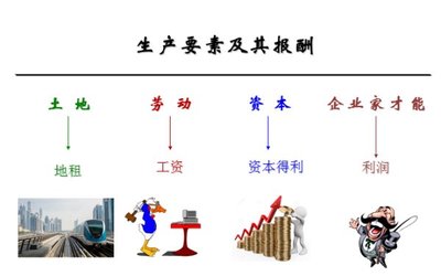 什么是生产资料