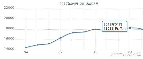 广州20年房价走势图