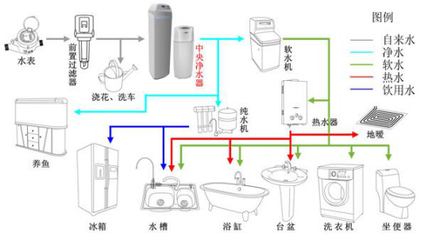 无自来水热水器