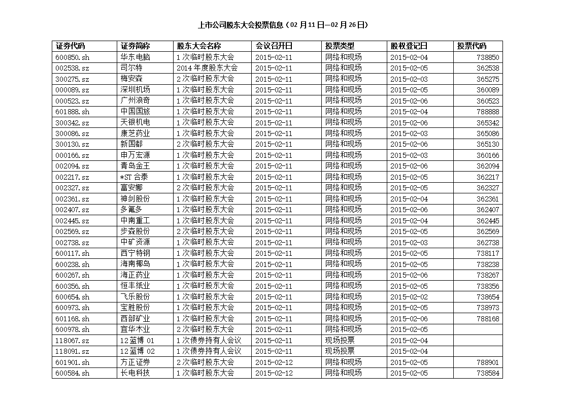 华东电脑股权激励计划