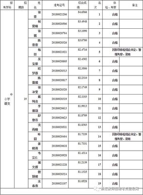 拟聘用期限
