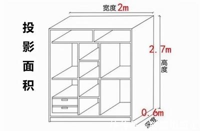衣柜投影面积和展开面积比例