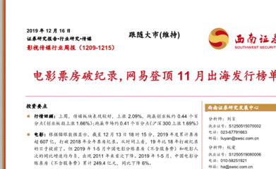 必赢投注入口:市场数据与增长趋势图