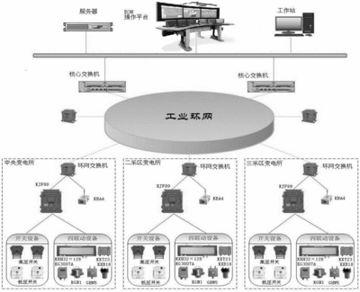 矿井监控系统软件应具有