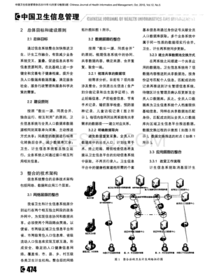 医学信息系统软件设计