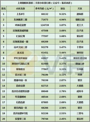 每年买房的最佳时段