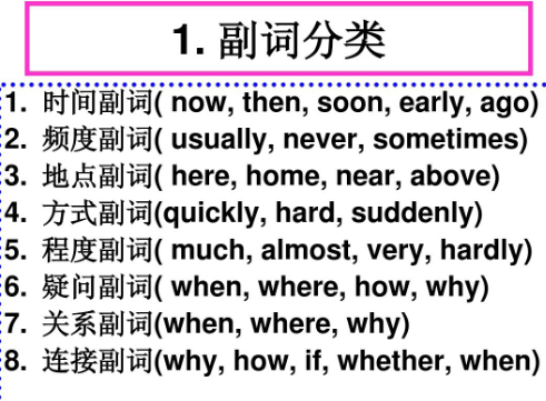 very是什么词性