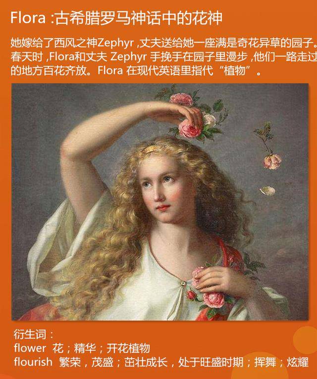 flourish词源