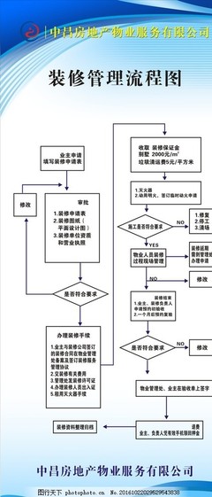 房屋装修步骤和流程