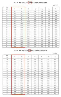 三岁八个月女宝宝身高体重标准