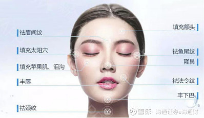 胶原蛋白填充法令纹