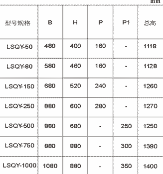 工业多槽带参数