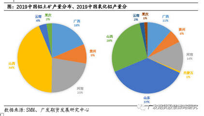 船舶产业布局的条件