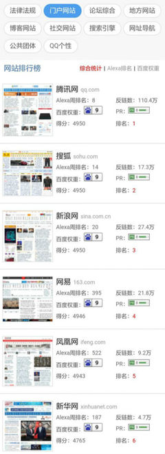 千华网跃居辽宁乃至东北城市门户网站首位