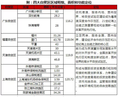 平潭融信大卫城房价