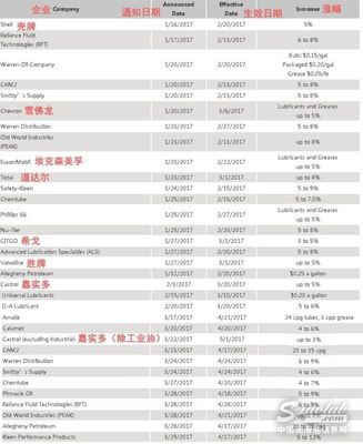宜家包装修吗