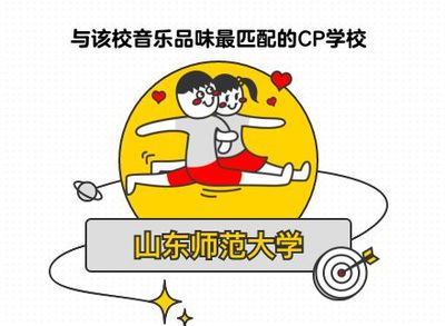 性格配对