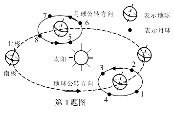 【试卷库】浙江省湖州市第二十届\