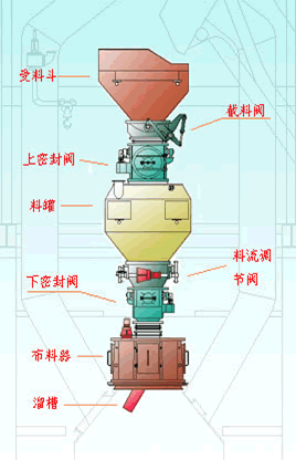 炼铁高炉自动化设备设计