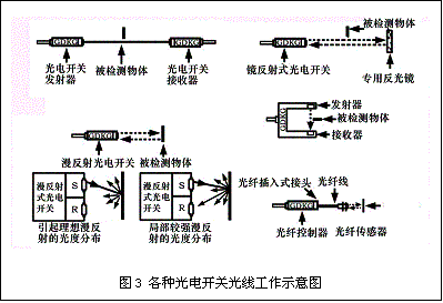 反射光电开关工作原理