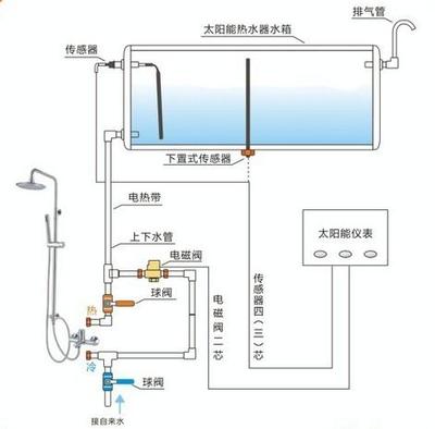 热水器传感器怎么安装