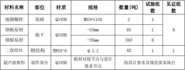 不同地区钢结构探伤定额对比（不同地区钢结构探伤定额标准，钢结构探伤定额影响因素） 结构工业钢结构设计 第2张