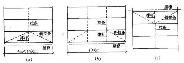 鋼結(jié)構(gòu)扭轉(zhuǎn)計(jì)算（鋼結(jié)構(gòu)扭轉(zhuǎn)計(jì)算方法） 結(jié)構(gòu)工業(yè)鋼結(jié)構(gòu)施工 第3張