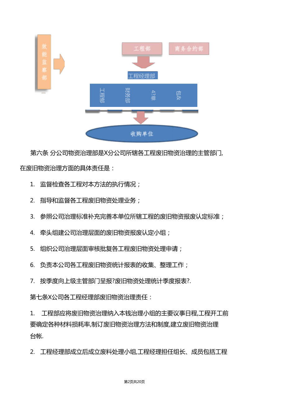 合同管理措施