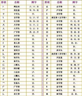 笔画最多的姓名
