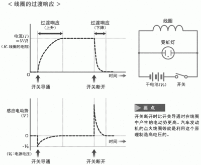 电流中电感起什么作用