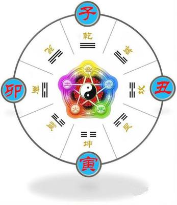 五行喜忌查询系统