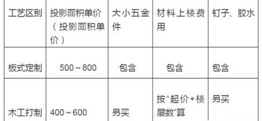 衣柜投影面积计算公式