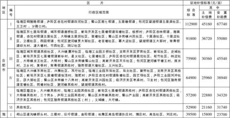 征地树木赔偿标准