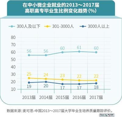 大学生3万如何理财