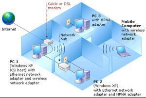 什么是modem