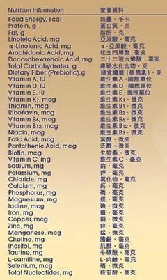 奶粉中什么成分最重要