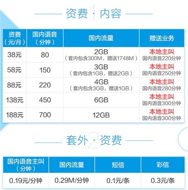 中国移动什么2g套餐好