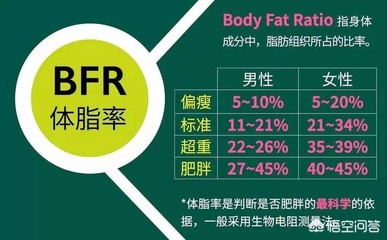 一米八体脂率15% 体重是多少