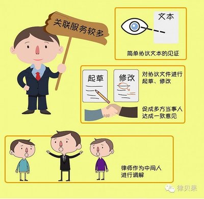 房产公证律师