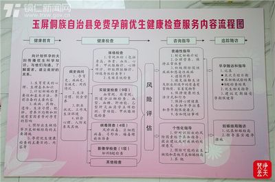 医院检查是否怀孕流程