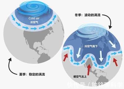 冬天气压比夏天高还是低