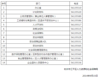 杭州劳动局电话