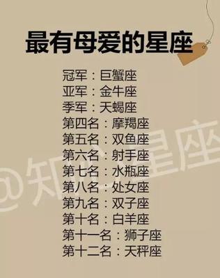 最讨厌的星座排名
