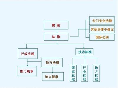 我国法律法规