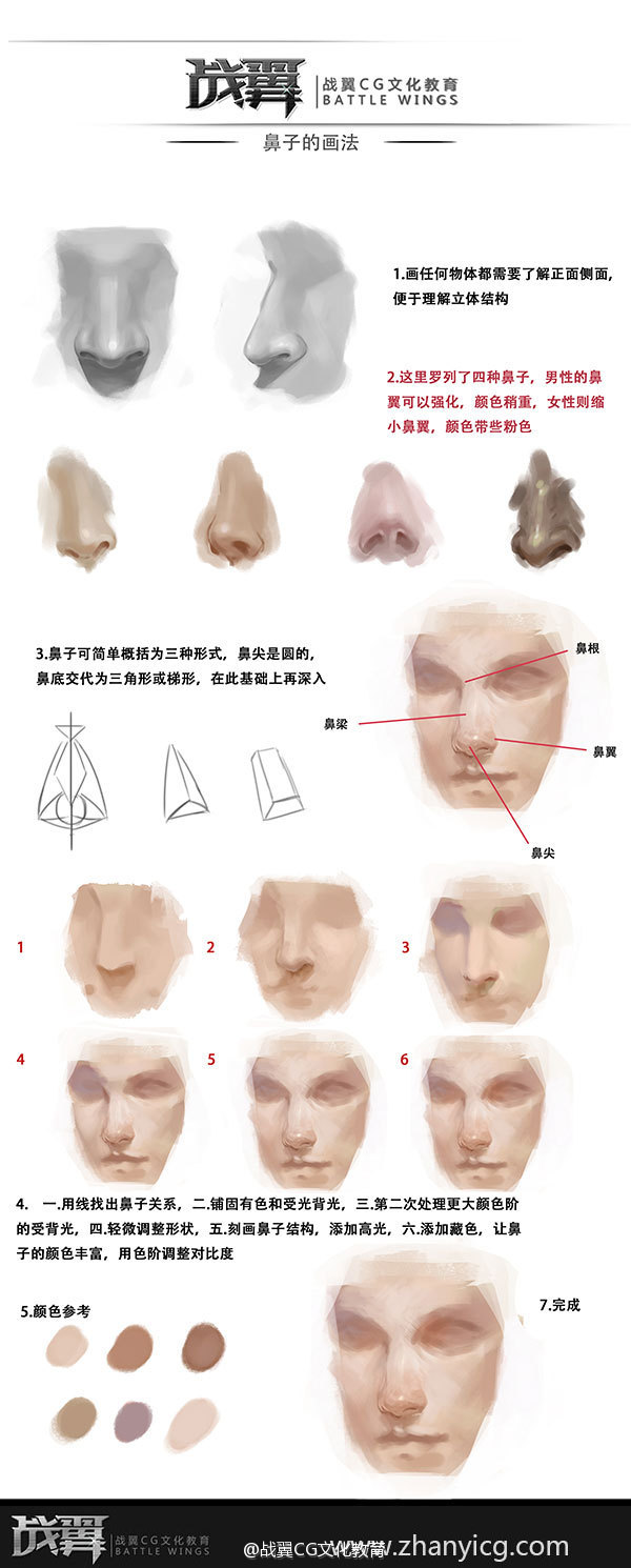 发型设计理论