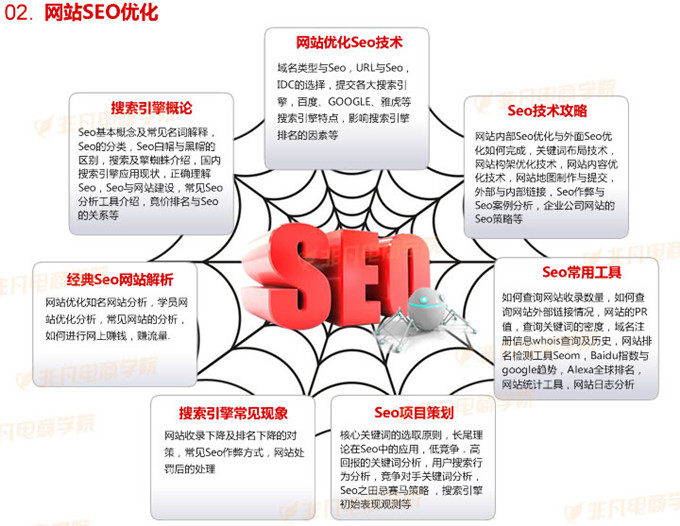 上海淘宝美工学院